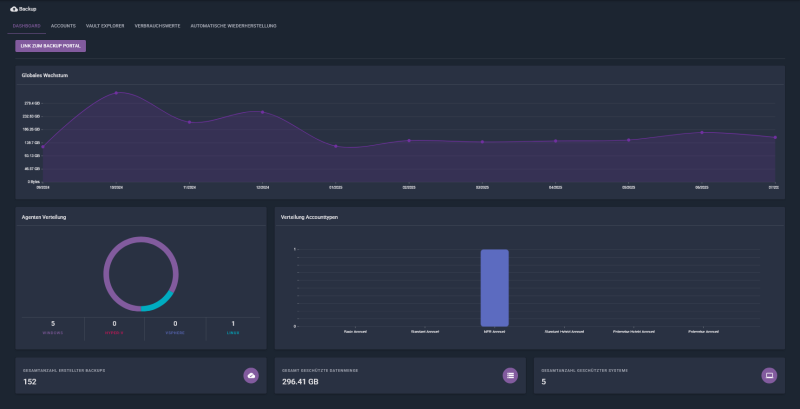 Datei:1-TC-DE-Backup-Dashboard.png
